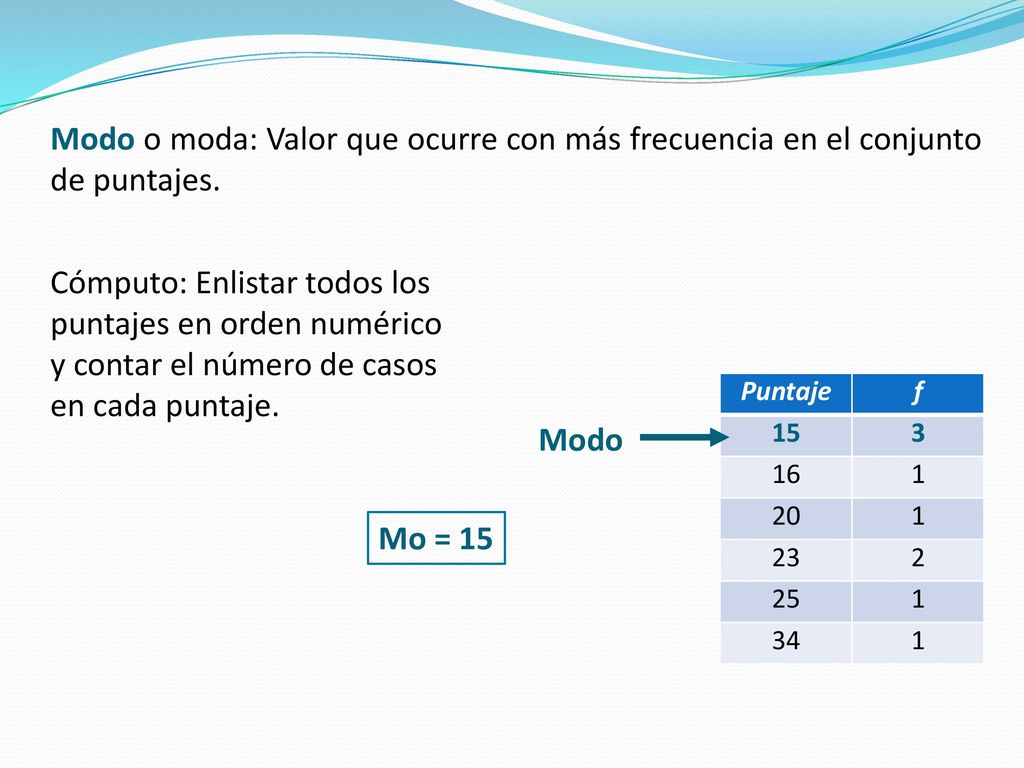 Modo o moda: Valor que ocurre con más frecuencia en el conjunto de puntajes.