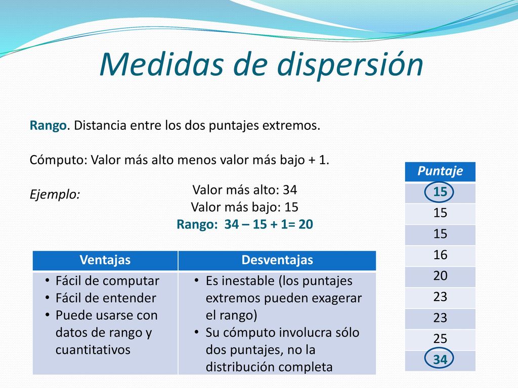 Medidas de dispersión Rango. Distancia entre los dos puntajes extremos. Cómputo: Valor más alto menos valor más bajo + 1.