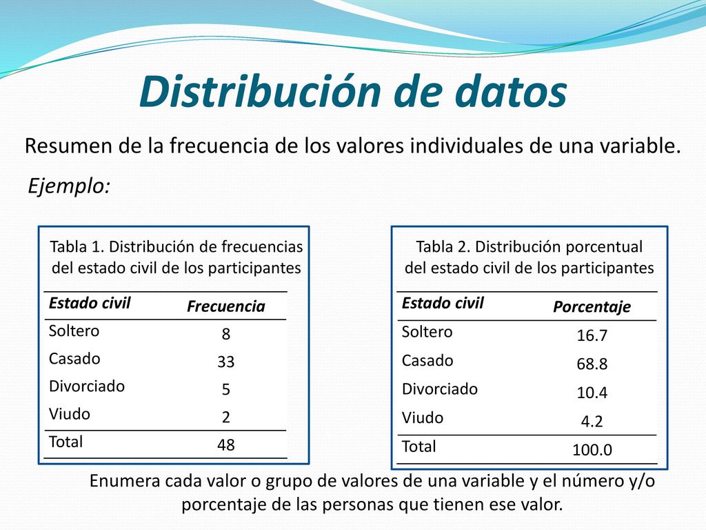 Distribución de datos Resumen de la frecuencia de los valores individuales de una variable. Ejemplo: