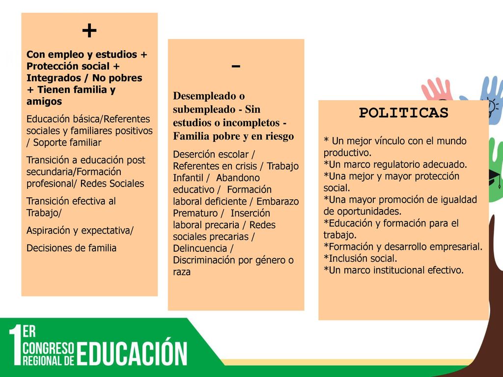 + Con empleo y estudios + Protección social + Integrados / No pobres + Tienen familia y amigos.