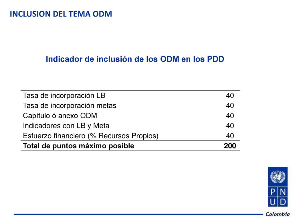 Indicador de inclusión de los ODM en los PDD