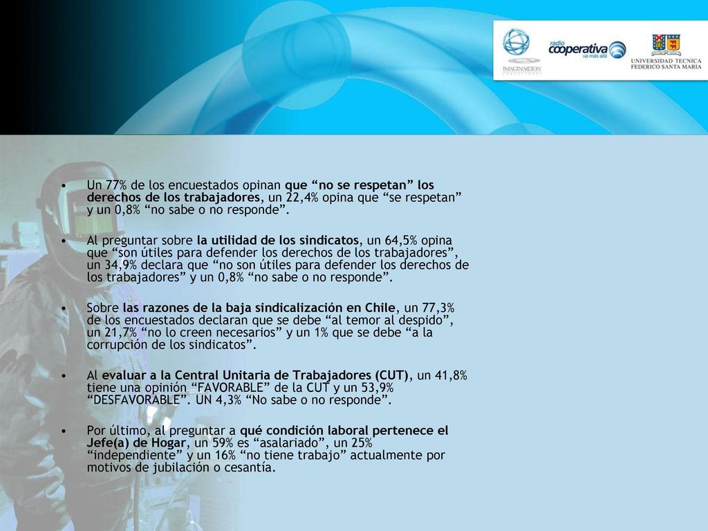 Un 77% de los encuestados opinan que no se respetan los derechos de los trabajadores, un 22,4% opina que se respetan y un 0,8% no sabe o no responde .