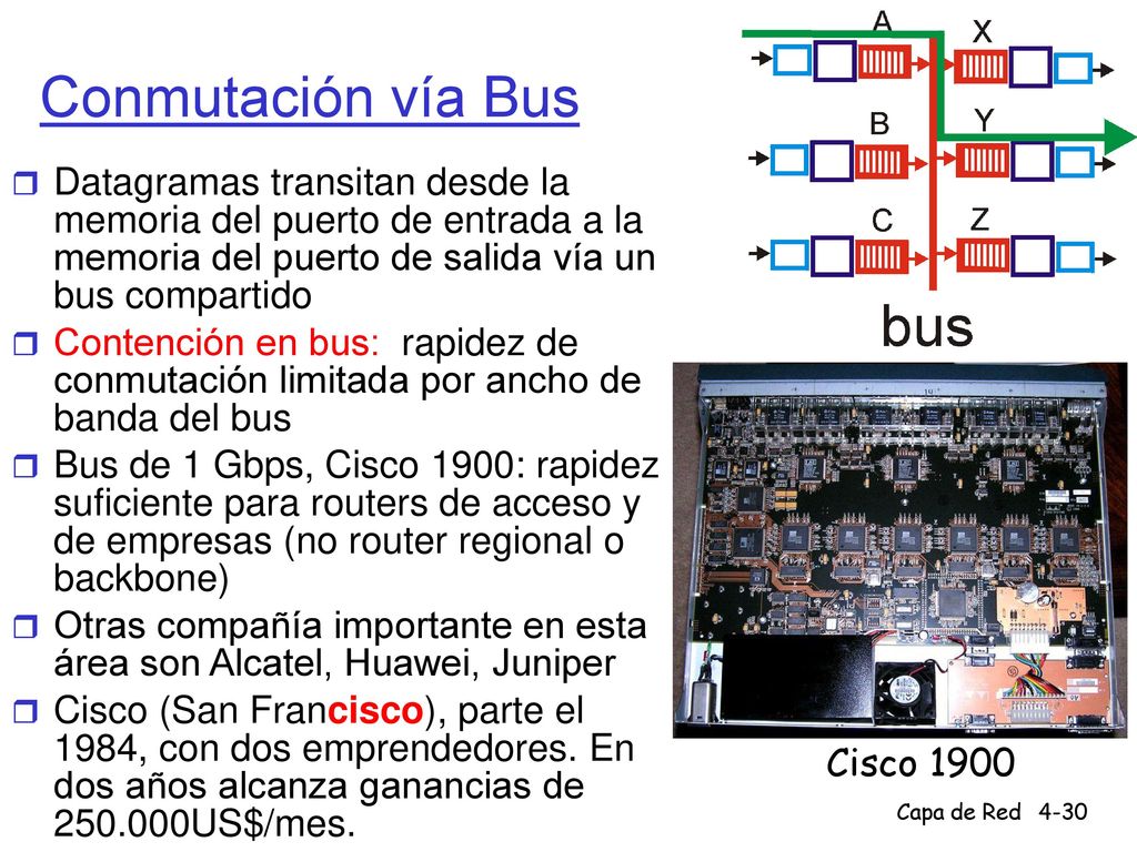 Conmutación vía Bus Datagramas transitan desde la memoria del puerto de entrada a la memoria del puerto de salida vía un bus compartido.