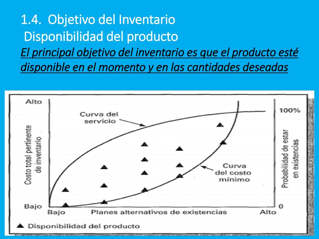 1.4. Objetivo del Inventario Disponibilidad del producto