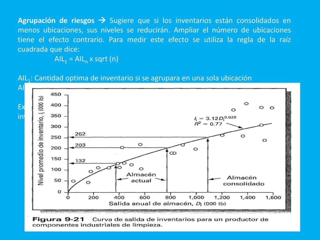Agrupación de riesgos  Sugiere que si los inventarios están consolidados en menos ubicaciones, sus niveles se reducirán. Ampliar el número de ubicaciones tiene el efecto contrario. Para medir este efecto se utiliza la regla de la raíz cuadrada que dice: