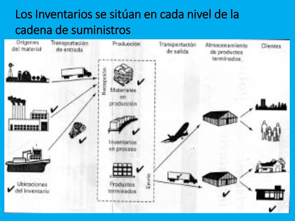 Los Inventarios se sitúan en cada nivel de la cadena de suministros