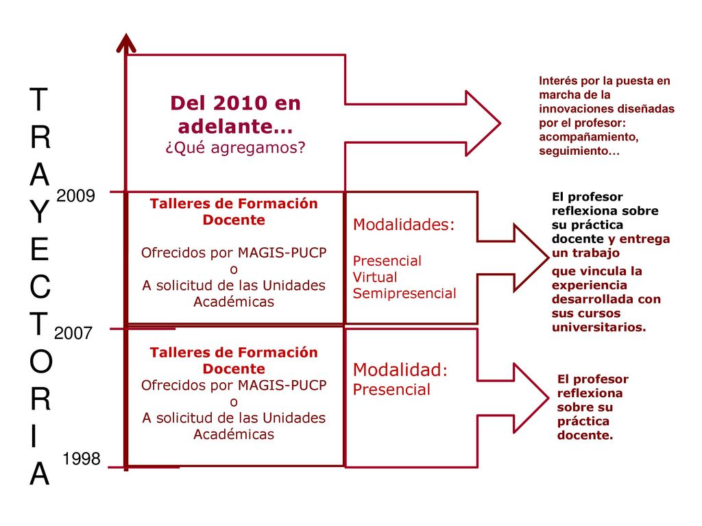 Talleres de Formación Docente Talleres de Formación Docente