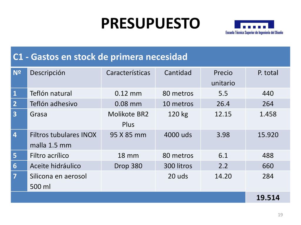 PRESUPUESTO C1 - Gastos en stock de primera necesidad Nº