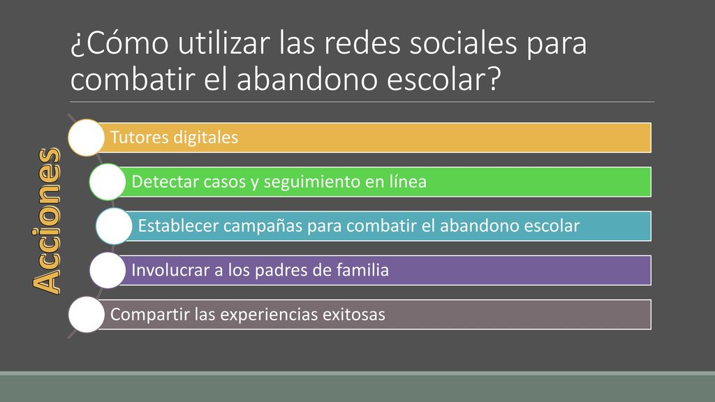 ¿Cómo utilizar las redes sociales para combatir el abandono escolar