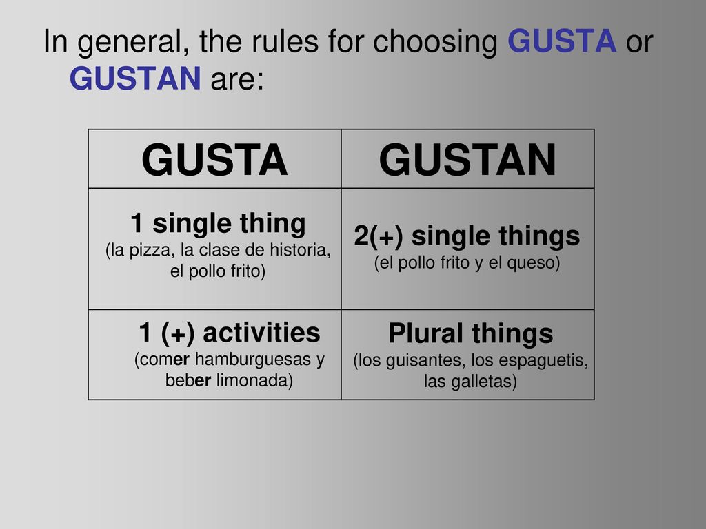 GUSTA GUSTAN In general, the rules for choosing GUSTA or GUSTAN are: