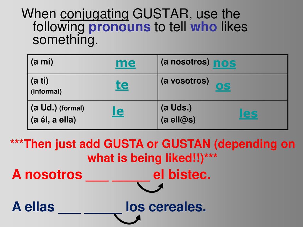 A nosotros ___ _____ el bistec. A ellas ___ _____ los cereales.