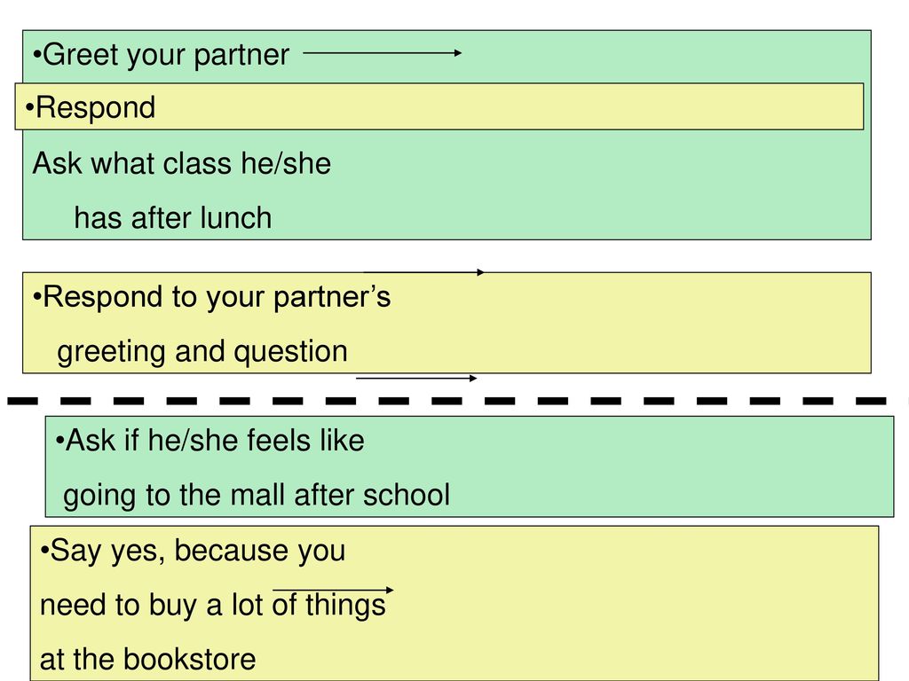 Greet your partner Ask what class he/she. has after lunch. Respond. Respond to your partner’s. greeting and question.