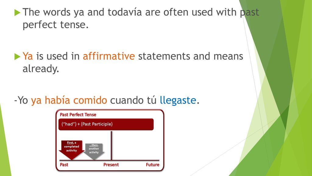 The words ya and todavía are often used with past perfect tense.