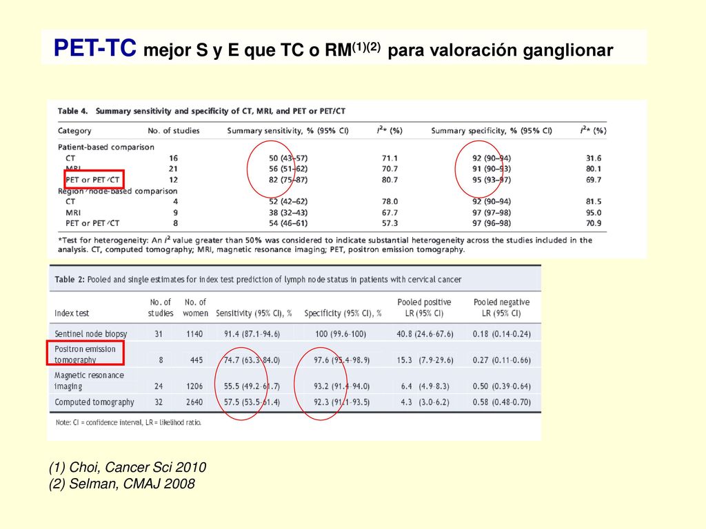 PET-TC mejor S y E que TC o RM(1)(2) para valoración ganglionar