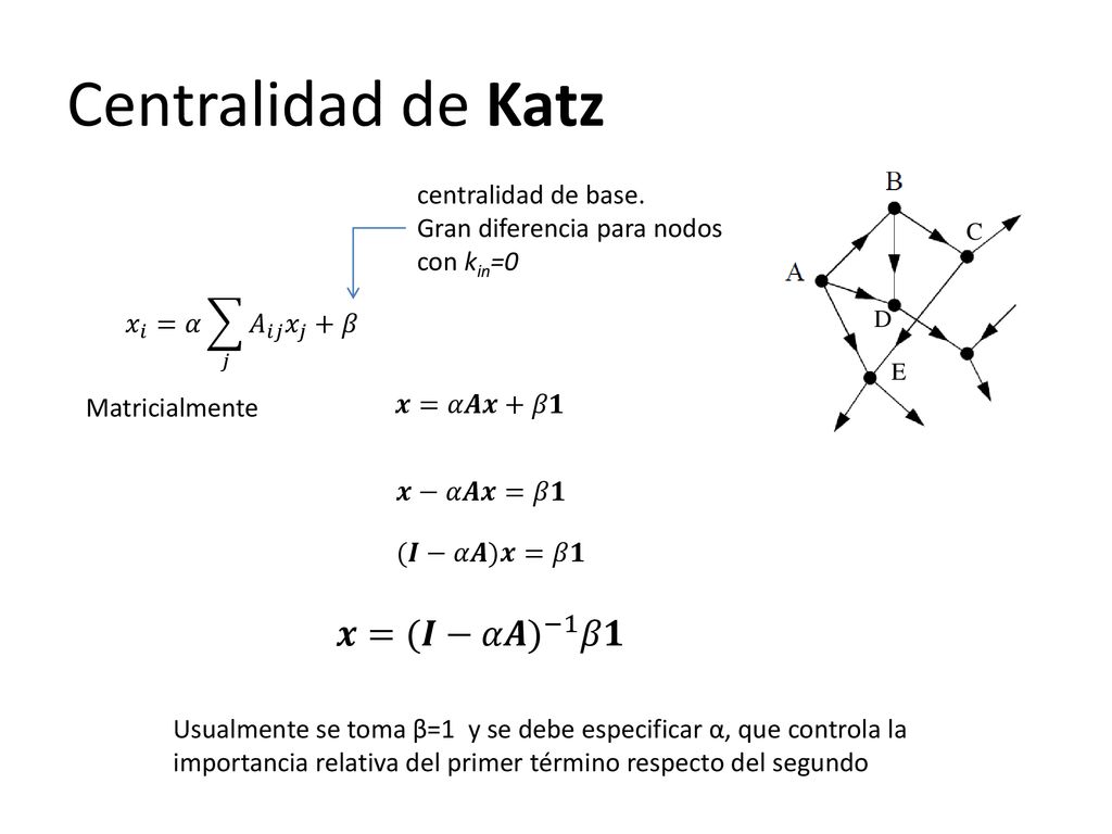 Centralidad de Katz 𝒙= (𝑰−𝛼𝑨) −1 𝛽𝟏 centralidad de base.