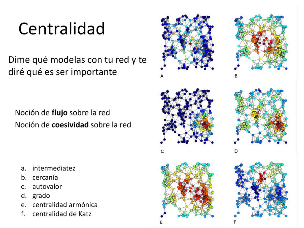 Centralidad Dime qué modelas con tu red y te diré qué es ser importante. Noción de flujo sobre la red Noción de coesividad sobre la red