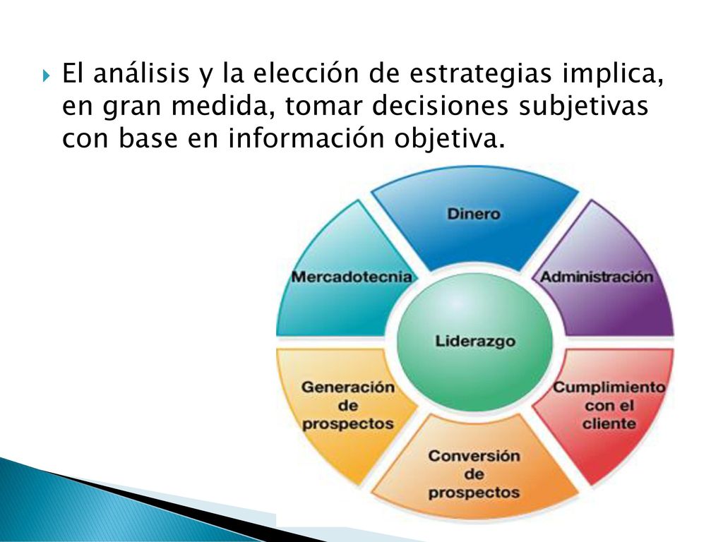 El análisis y la elección de estrategias implica, en gran medida, tomar decisiones subjetivas con base en información objetiva.