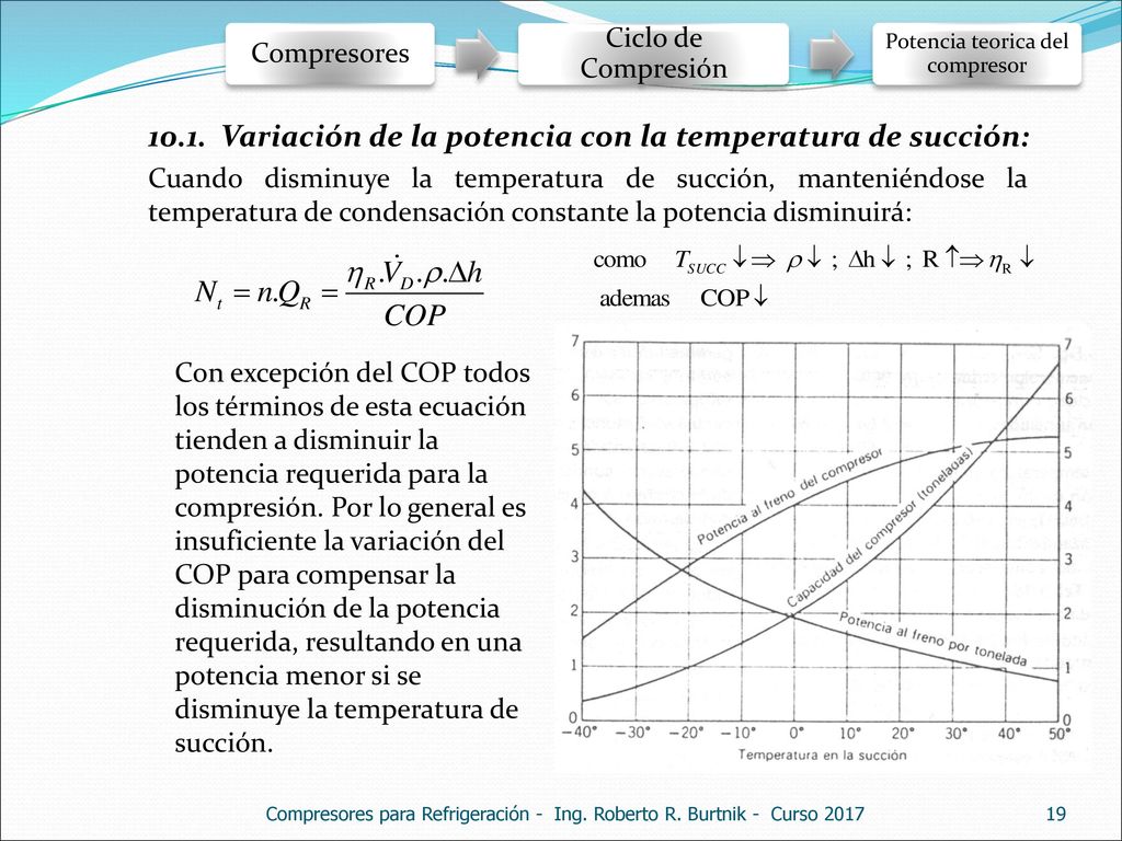10.1. Variación de la potencia con la temperatura de succión:
