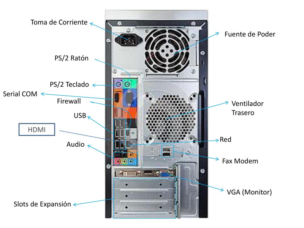 Toma de Corriente Fuente de Poder. PS/2 Ratón. PS/2 Teclado. Serial COM. Firewall. Ventilador Trasero.