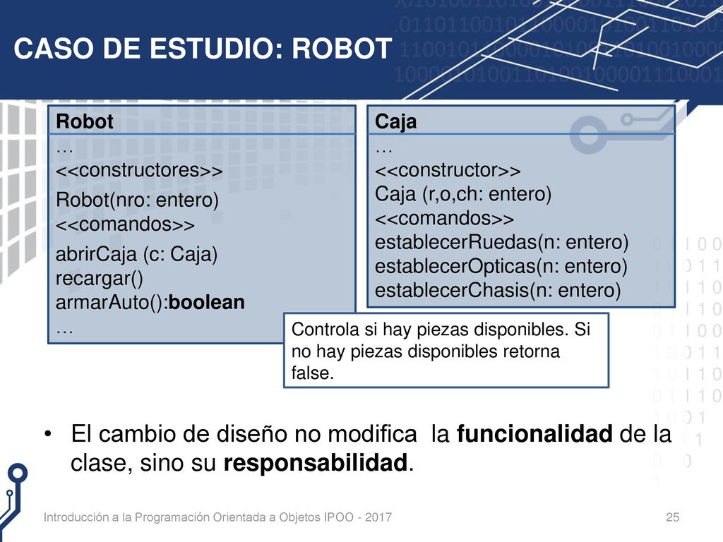 CASO DE ESTUDIO: ROBOT El cambio de diseño no modifica la funcionalidad de la clase, sino su responsabilidad.