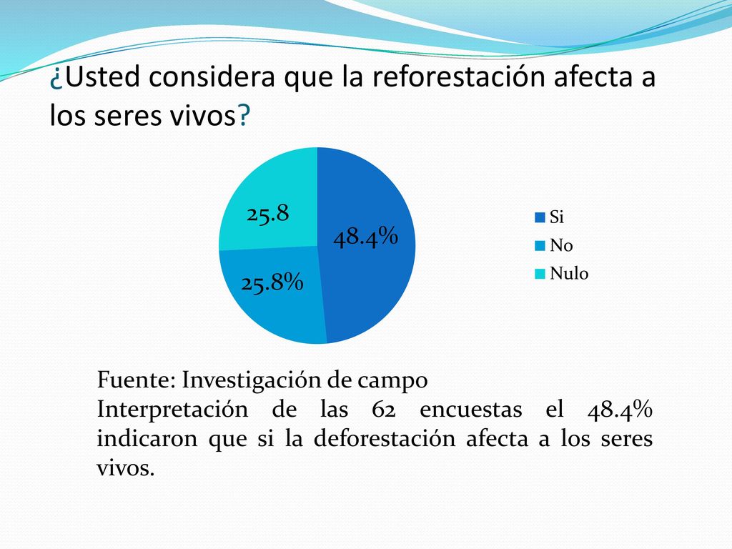 ¿Usted considera que la reforestación afecta a los seres vivos