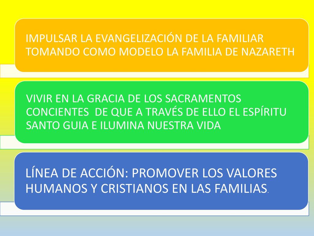 IMPULSAR LA EVANGELIZACIÓN DE LA FAMILIAR TOMANDO COMO MODELO LA FAMILIA DE NAZARETH