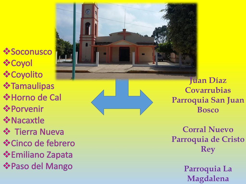Soconusco Coyol Coyolito Tamaulipas Horno de Cal Porvenir Nacaxtle