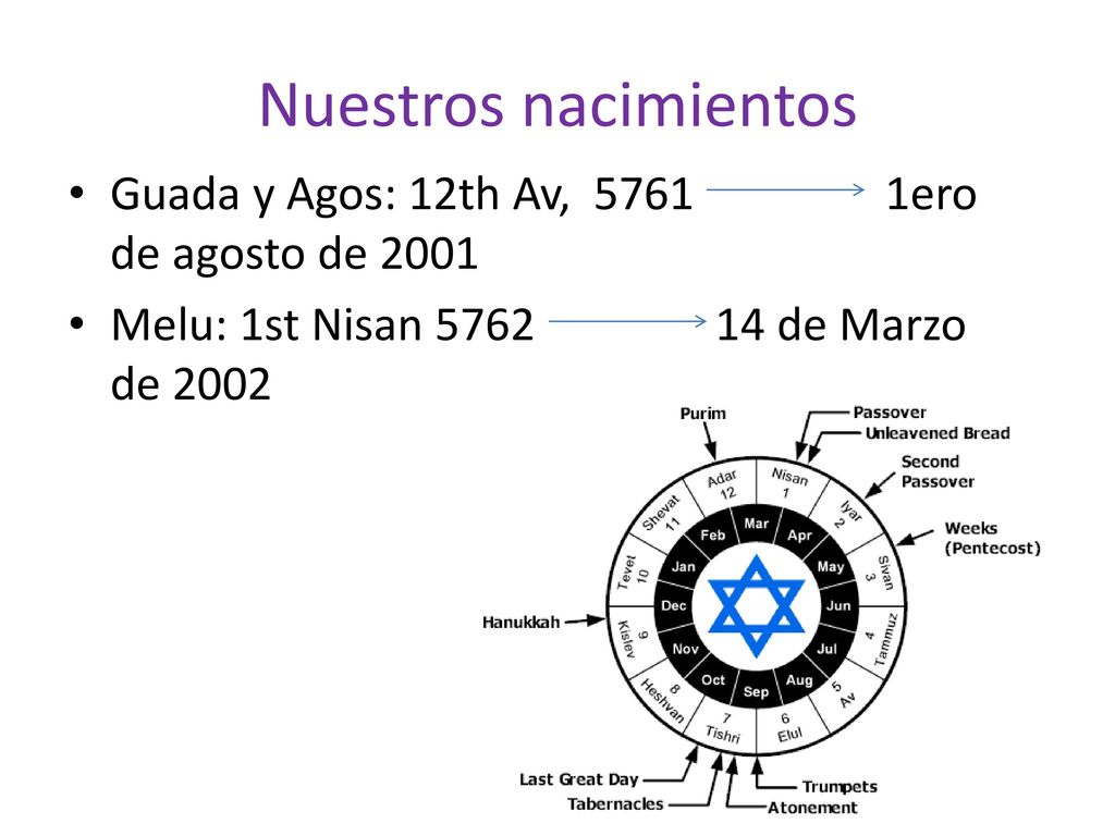 Nuestros nacimientos Guada y Agos: 12th Av, ero de agosto de 2001.