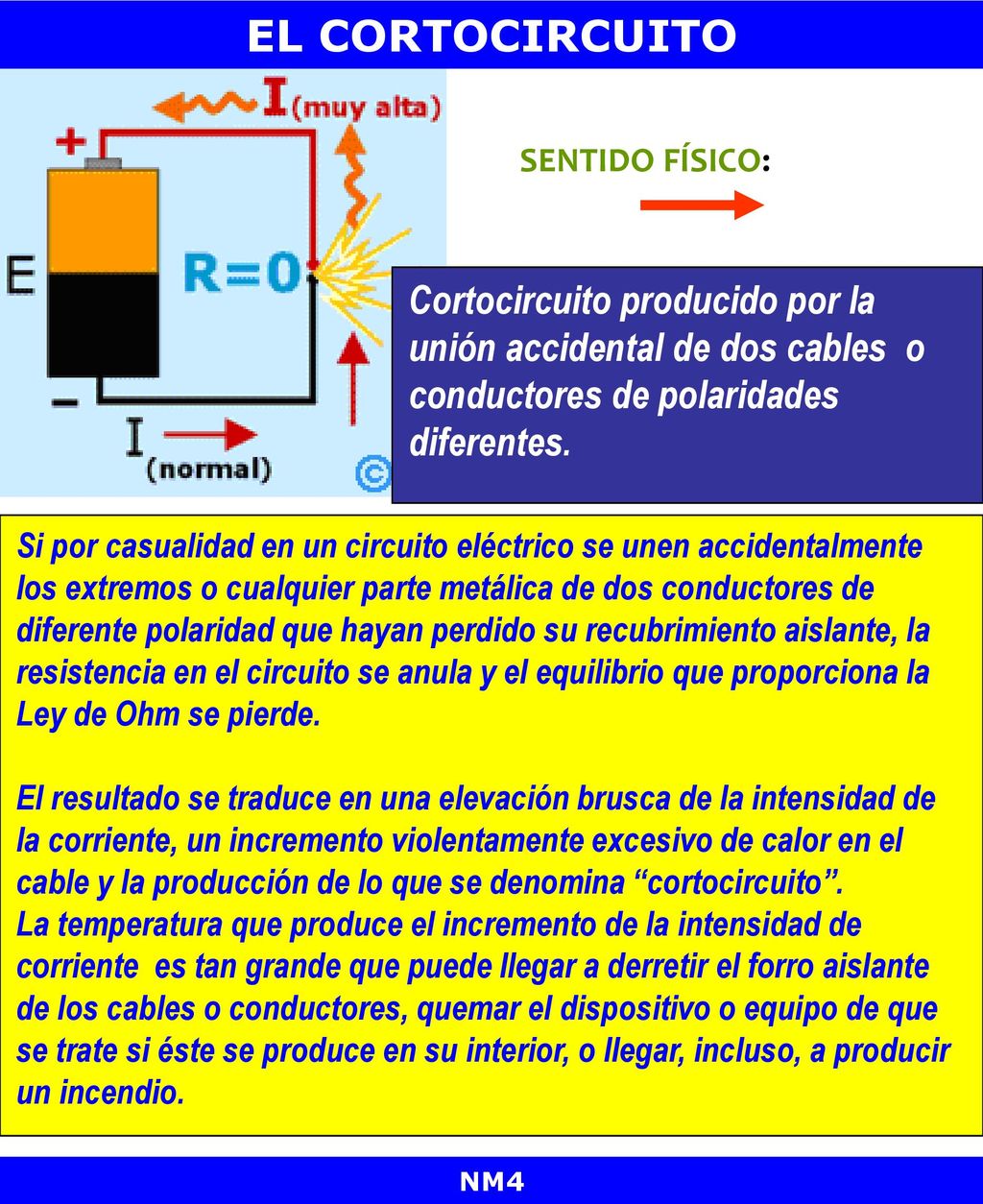 EL CORTOCIRCUITO SENTIDO FÍSICO: Cortocircuito producido por la unión accidental de dos cables o conductores de polaridades diferentes.