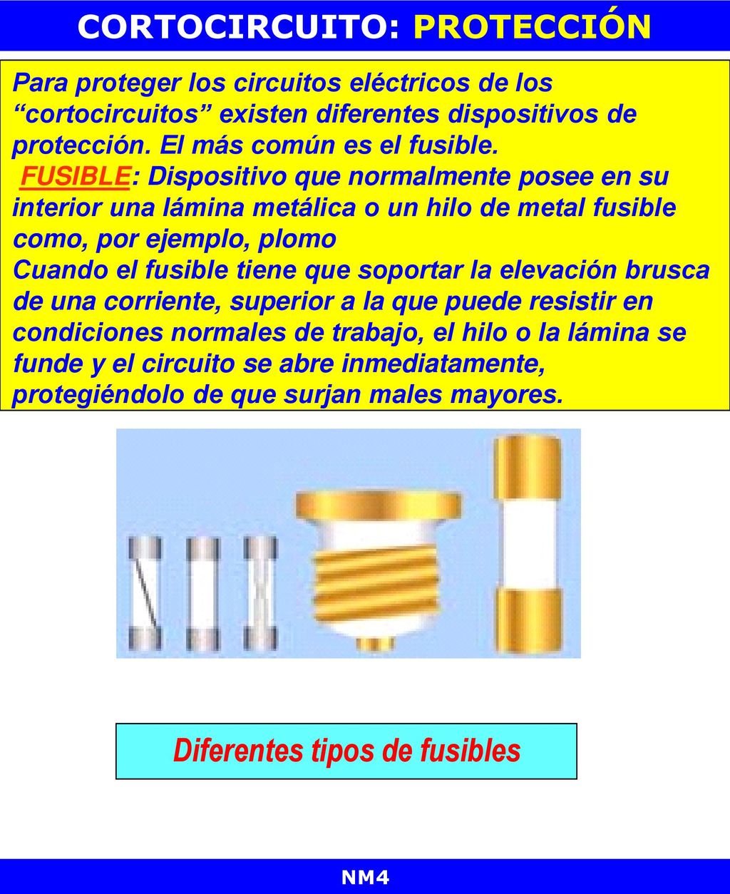 CORTOCIRCUITO: PROTECCIÓN Diferentes tipos de fusibles