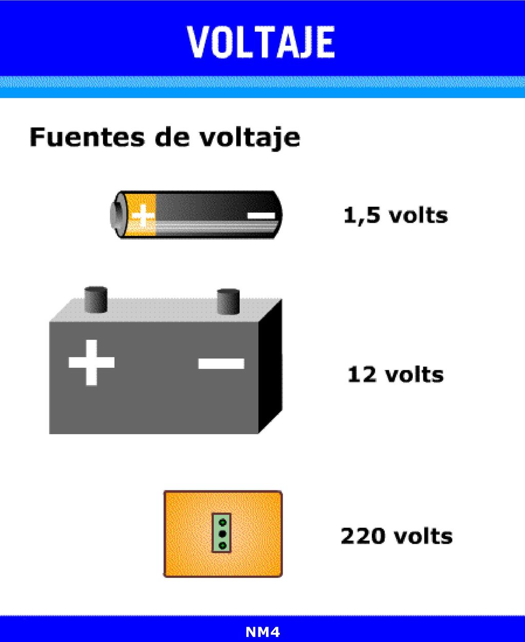 A la izquierda de cada fuente de poder, colocar nombre