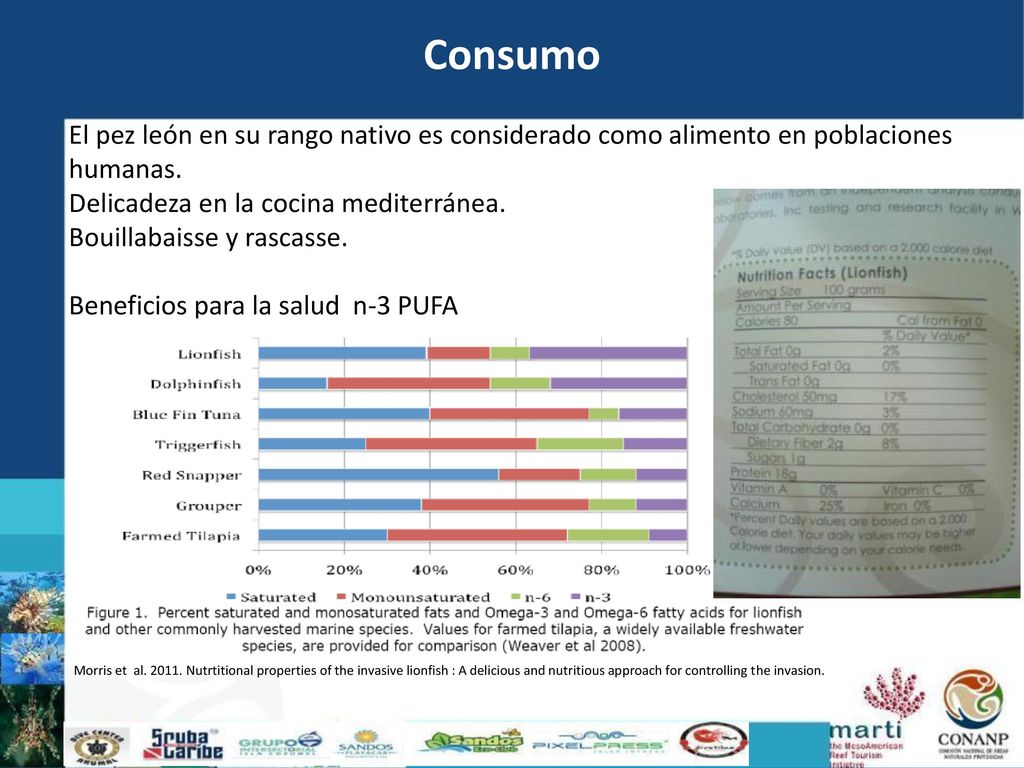 Consumo El pez león en su rango nativo es considerado como alimento en poblaciones humanas. Delicadeza en la cocina mediterránea.