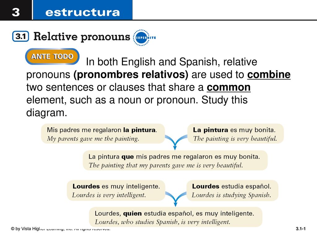 In both English and Spanish, relative pronouns (pronombres relativos) are used to combine two sentences or clauses that share a common element, such as a noun or pronoun. Study this diagram.