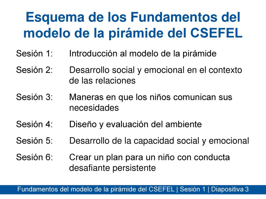 Esquema de los Fundamentos del modelo de la pirámide del CSEFEL