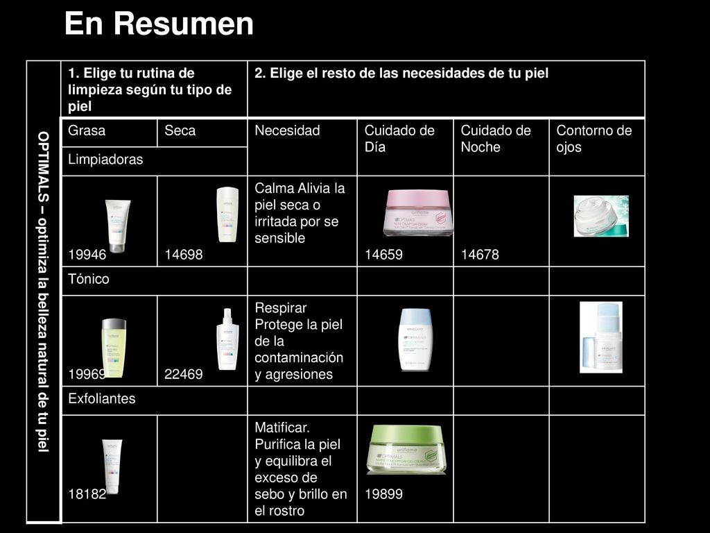 En Resumen OPTIMALS – optimiza la belleza natural de tu piel