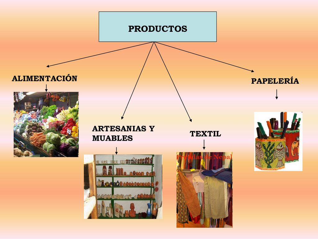PRODUCTOS ALIMENTACIÓN PAPELERÍA ARTESANIAS Y MUABLES TEXTIL