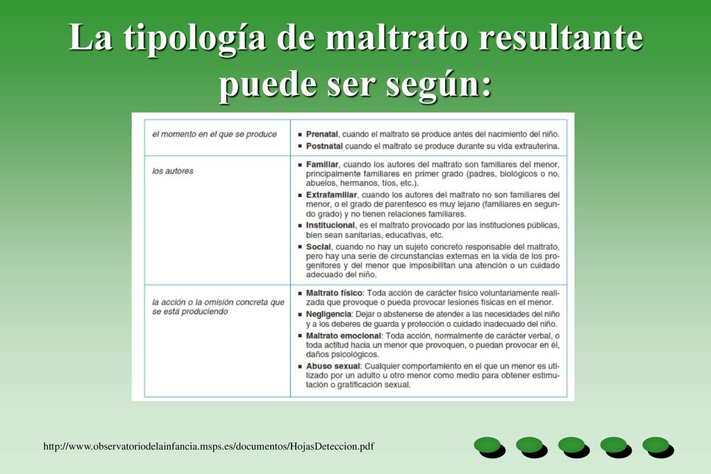 La tipología de maltrato resultante puede ser según: