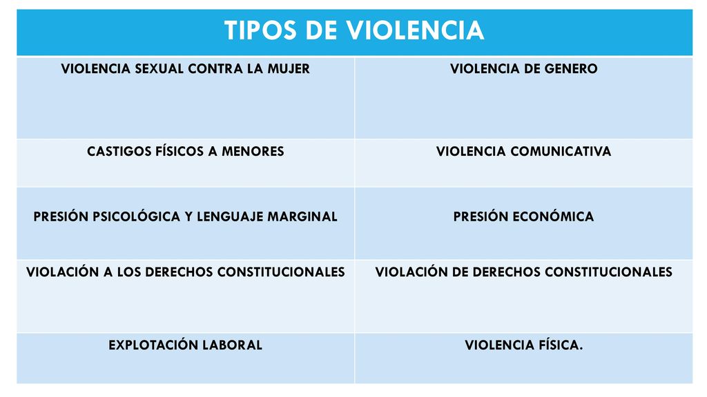 TIPOS DE VIOLENCIA VIOLENCIA SEXUAL CONTRA LA MUJER