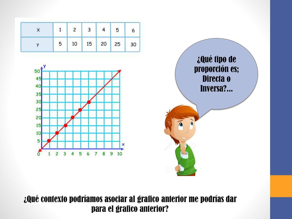 ¿Qué tipo de proporción es; Directa o Inversa ...