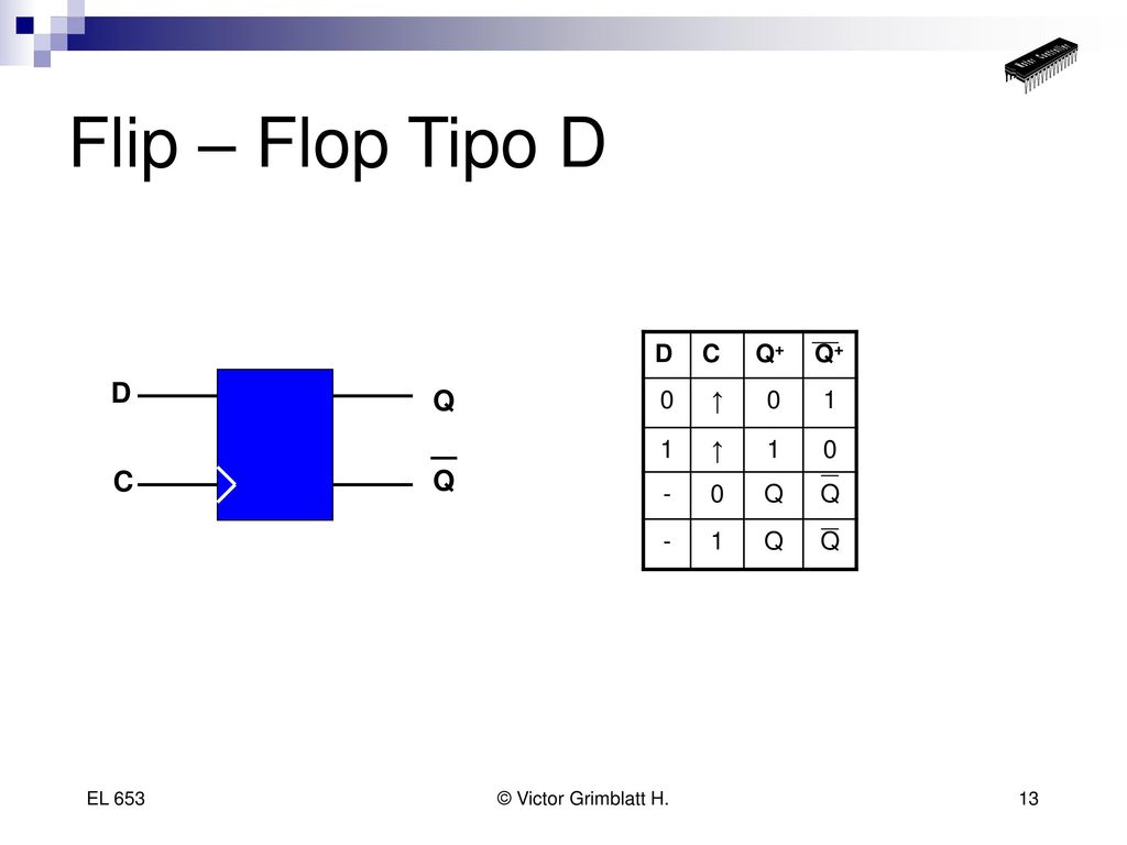 Flip – Flop Tipo D D C Q+ ↑ 1 - Q D Q C Q