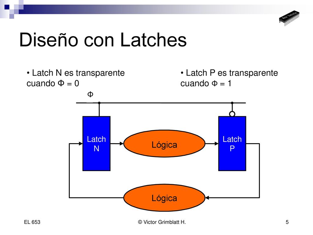 Diseño con Latches Latch N es transparente cuando Φ = 0