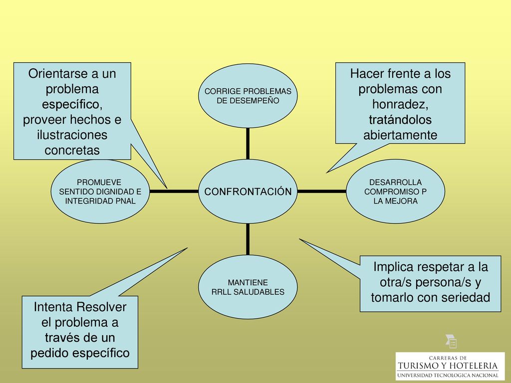 Implica respetar a la otra/s persona/s y tomarlo con seriedad