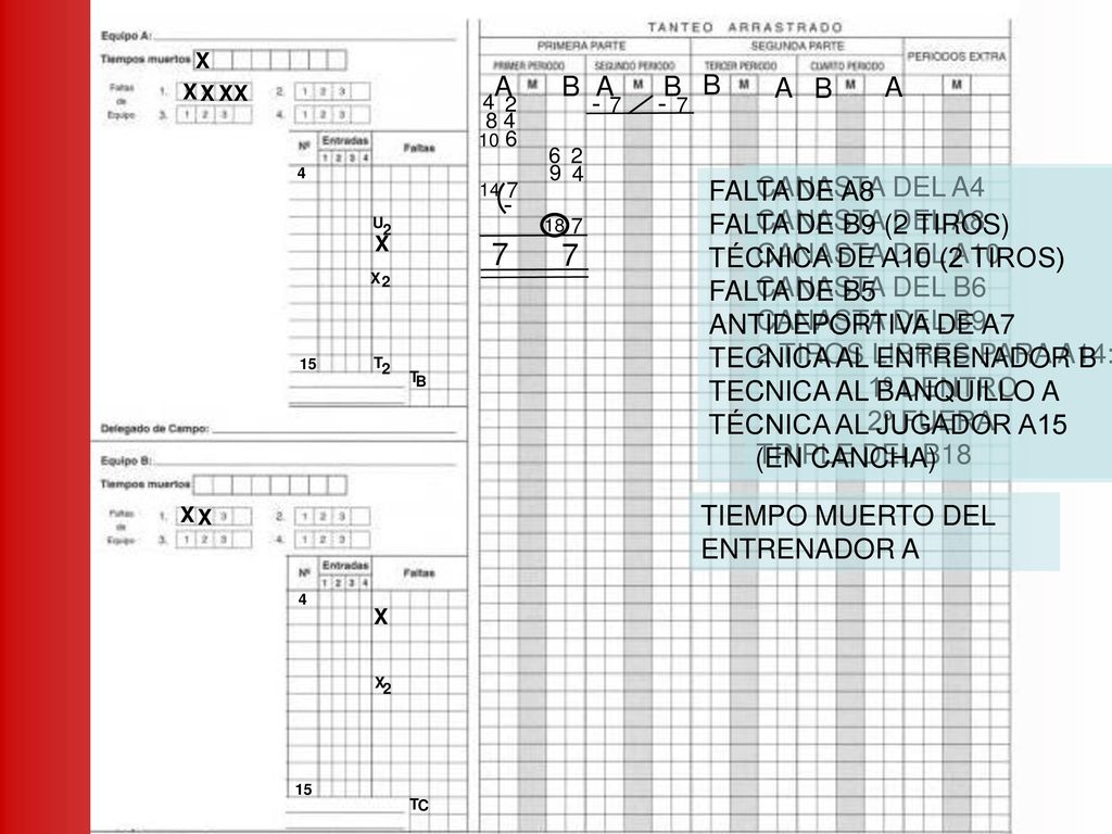 7 7 A B A B B A B A - - CANASTA DEL A4 CANASTA DEL A8 CANASTA DEL A10