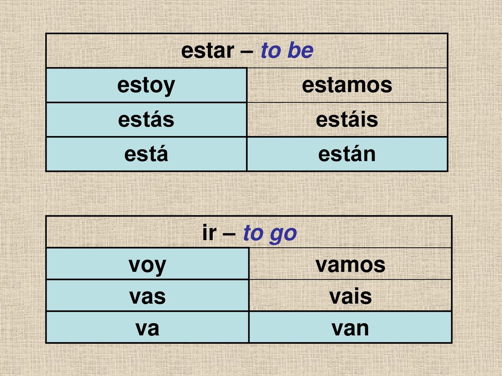 estar – to be estoy estamos estás estáis está están ir – to go voy vamos vas vais va van