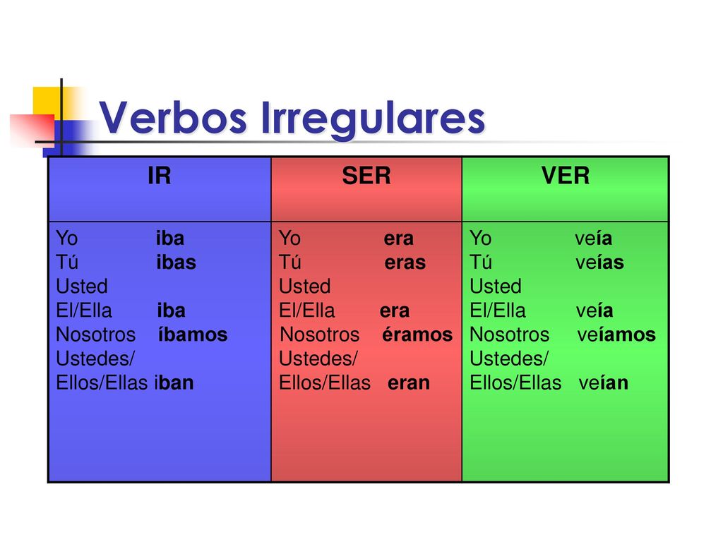 Verbos Irregulares IR SER VER Yo iba Tú ibas Usted El/Ella iba