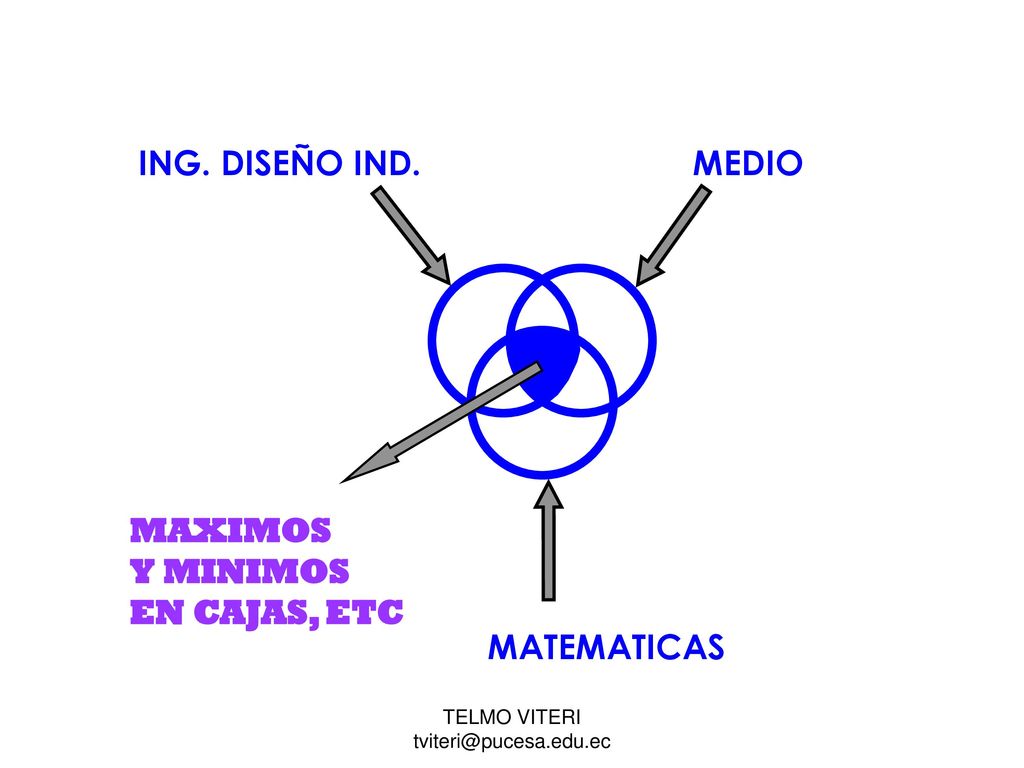 ING. DISEÑO IND. MEDIO MAXIMOS Y MINIMOS EN CAJAS, ETC MATEMATICAS