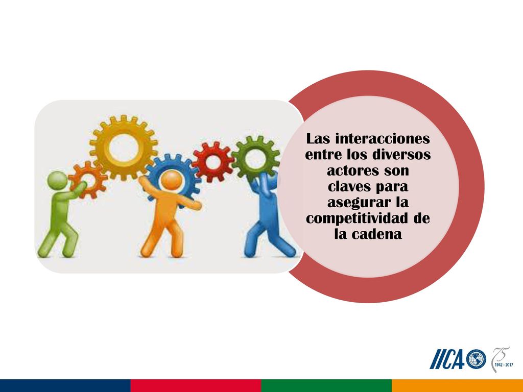 Las interacciones entre los diversos actores son claves para asegurar la competitividad de la cadena