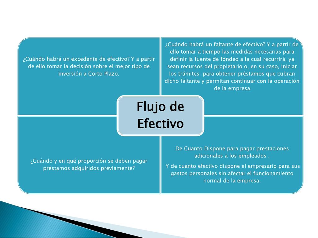 Flujo de Efectivo ¿Cuándo habrá un excedente de efectivo Y a partir de ello tomar la decisión sobre el mejor tipo de inversión a Corto Plazo.