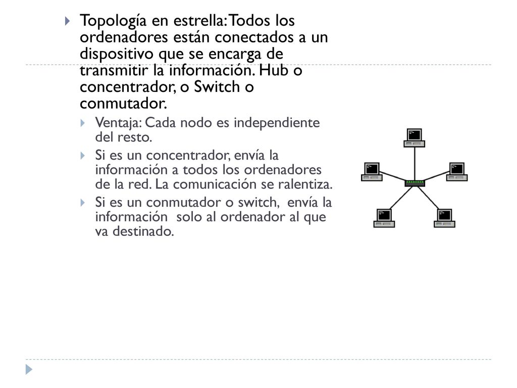 Topología en estrella: Todos los ordenadores están conectados a un dispositivo que se encarga de transmitir la información. Hub o concentrador, o Switch o conmutador.
