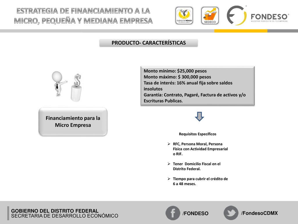 ESTRATEGIA DE FINANCIAMIENTO A LA MICRO, PEQUEÑA Y MEDIANA EMPRESA